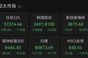 生辰八字亚太市场全线下跌，港股调整，连连数字大涨超60%