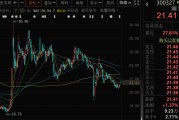 生辰八字300327，筹划控制权变更，停牌