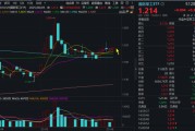 生辰八字自主可控逻辑再演绎，国防军工ETF收复20日均线！券商最新研判：6月份为国防军工最佳关注时点！