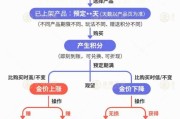 生辰八字【民生调查局】有投资者被套数百万元 永坤黄金怎么了？