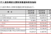 生辰八字打新！智能卡龙头，来了