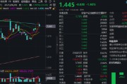 生辰八字热门赛道回调，金融科技ETF领跌全市场，资金大举加仓！背后的理由有哪些？