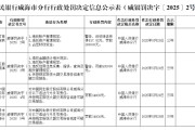 生辰八字民生银行威海分行被罚68.5万元：因违反金融统计相关规定等