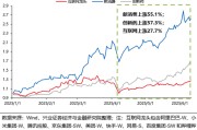 生辰八字兴证策略：谁在买港股新消费和创新药？