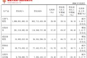 生辰八字入主2个月，溢价200%注入劣质资产？新疆火炬：买壳花的钱，靠关联交易就收回了一半