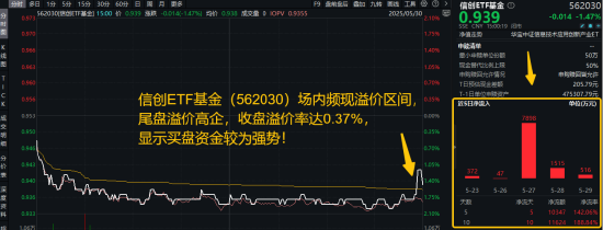 信创为何霸屏网(🍧)络？资金逢跌进场抢(🐓)筹，信创ETF基金（562030）10日吸金1.16亿元