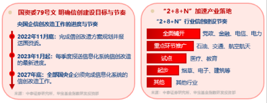 信创为何霸屏网络？(👲)资金逢跌进场抢筹，信创ETF基金（562030）10日吸金1.16亿(🎃)元