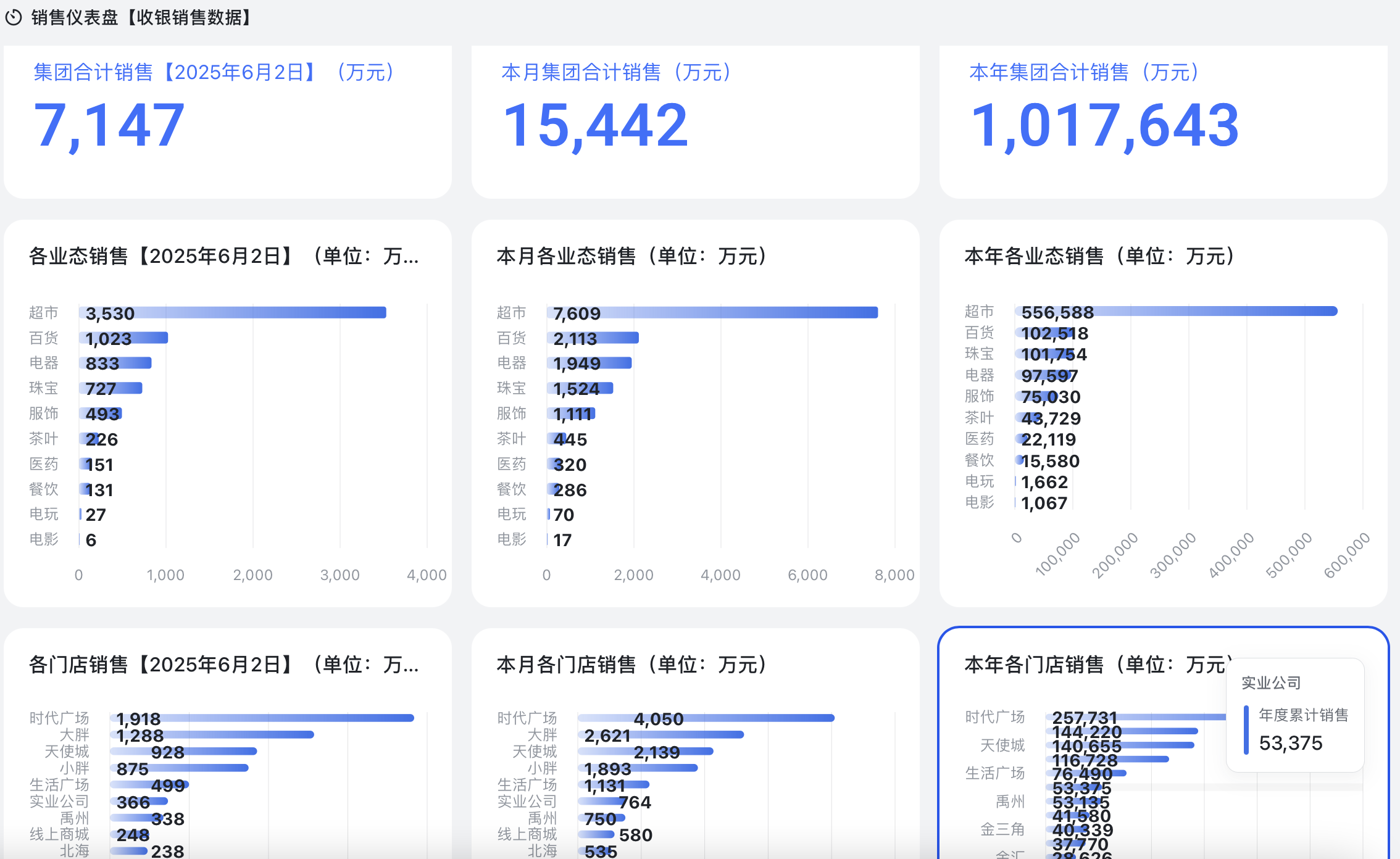 胖东来“店王(🤠)”业绩快赶超山姆