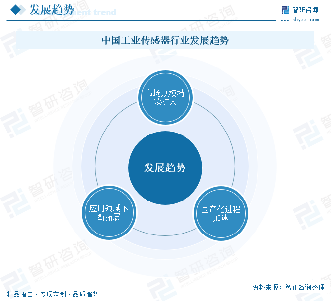2025年中国工业传感器行业(🛣)产业链图谱、市场规模及未来趋势分析：政策持续助力产业国产化推进，本土品牌加速崛起[图]